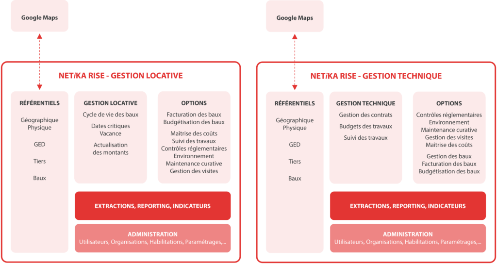 NETiKA RI Standard Edition